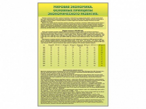 Стенды "Диаграммы и графики, отражающие статистические данные по экономике России и мира" - fgospostavki.ru - Апрелевка