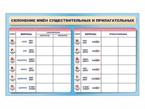 Фрагмент (демонстрационный) маркерный (двухсторонний) "Склонение имен существительных и прилагательных" - fgospostavki.ru - Апрелевка