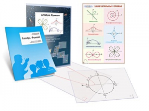 Комплект кодотранспарантов "Алгебра. Функции" - fgospostavki.ru - Апрелевка