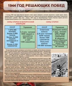 Стенд "1944 год решающих побед" - fgospostavki.ru - Апрелевка