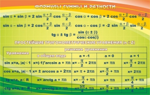 Стенд "Формулы суммы и разности" - fgospostavki.ru - Апрелевка