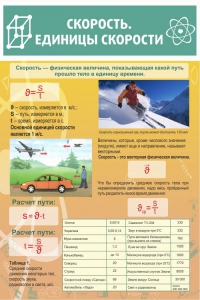 Стенд "Скорость. Единицы скорости" - fgospostavki.ru - Апрелевка