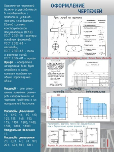 Стенд "Оформление чертежей" - fgospostavki.ru - Апрелевка