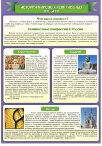 Стенд "История Мировых религий" - fgospostavki.ru - Апрелевка