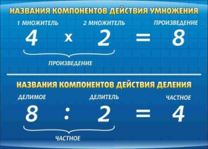 Стенд "Компоненты умножения и деления" - fgospostavki.ru - Апрелевка