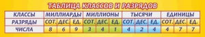 Стенд "Таблица классов и разрядов" - fgospostavki.ru - Апрелевка