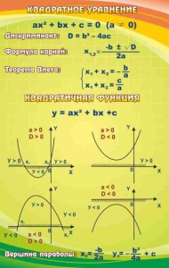 Стенд "Квадратное уравнение" Вариант 1 - fgospostavki.ru - Апрелевка