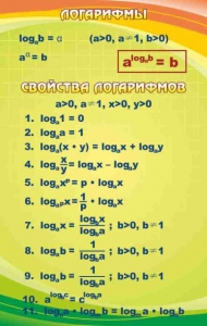 Стенд "Логарифмы" - fgospostavki.ru - Апрелевка