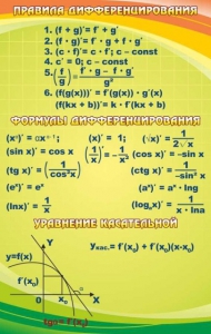 Стенд "Правила дифференцирования" - fgospostavki.ru - Апрелевка