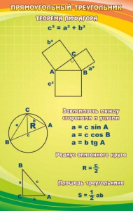 Стенд "Прямоугольный треугольник" - fgospostavki.ru - Апрелевка