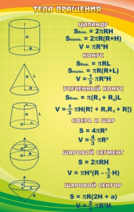 Стенд "Тела вращения" - fgospostavki.ru - Апрелевка