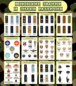 Стенд "Воинские звания и знаки различия" - fgospostavki.ru - Апрелевка