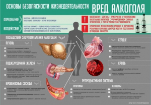 Стенд "Алкоголь" - fgospostavki.ru - Апрелевка