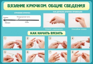 Стенд "Вязание крючком № 2" - fgospostavki.ru - Апрелевка
