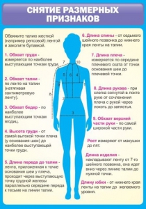 Стенд "Снятие мерок" Вариант 2 - fgospostavki.ru - Апрелевка