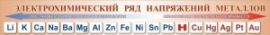 Стенд "Электрохимический ряд напряжений металлов" - fgospostavki.ru - Апрелевка
