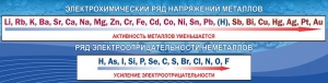 Стенд "Электрохимический ряд напряжений" - fgospostavki.ru - Апрелевка
