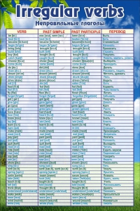 Стенд "Неправильные глаголы" - fgospostavki.ru - Апрелевка