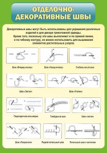 Стенд "Отделочно-декоративные швы" - fgospostavki.ru - Апрелевка