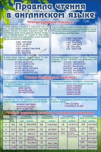 Стенд "Правила чтения в английском языке" - fgospostavki.ru - Апрелевка