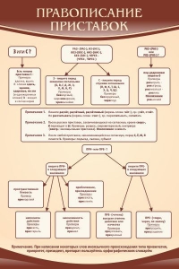 Стенд "Правописание приставок" Вариант 1 - fgospostavki.ru - Апрелевка