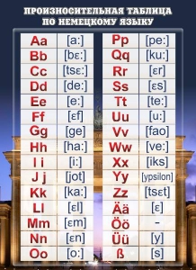 Стенд "Произносительная таблица" - fgospostavki.ru - Апрелевка