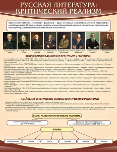 Стенд "Критический реализм" - fgospostavki.ru - Апрелевка