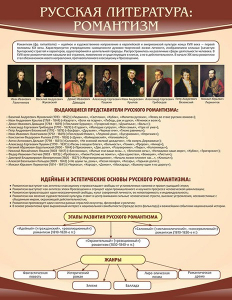 Стенд "Романтизм" - fgospostavki.ru - Апрелевка