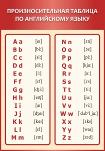 Стенд "Произносительная таблица по английскому языку" - fgospostavki.ru - Апрелевка