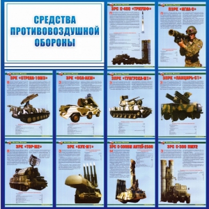 Стенд "Средства противовоздушной обороны" - fgospostavki.ru - Апрелевка