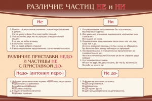 Стенд "Различие частиц "не" и "ни"" - fgospostavki.ru - Апрелевка