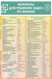Стенд "Формулы для решения задач по физике" Вариант 2 - fgospostavki.ru - Апрелевка