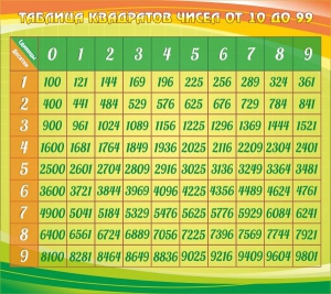 Стенд "Таблица квадратов" - fgospostavki.ru - Апрелевка