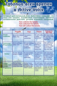 Стенд "Таблица всех времен" - fgospostavki.ru - Апрелевка