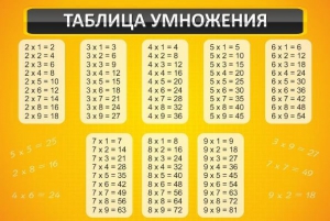 Стенд "Таблица умножения" Вариант 1 - fgospostavki.ru - Апрелевка