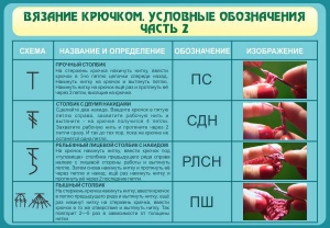 Стенд "Вязание крючком. Условные обозначения. Часть 2" - fgospostavki.ru - Апрелевка