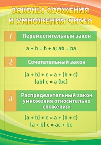 Стенд "Законы сложения и умножения чисел" - fgospostavki.ru - Апрелевка