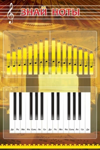 Стенд "Знай ноты" - fgospostavki.ru - Апрелевка