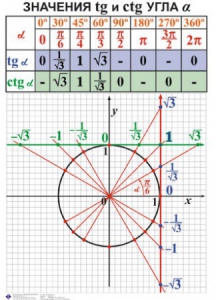 Комплект таблиц. Алгебра 7-11 класс - fgospostavki.ru - Апрелевка