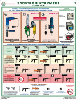 Комплект плакатов "Электроинструмент (электробезопасность)" - fgospostavki.ru - Апрелевка