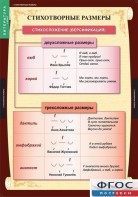 Комплект таблиц. Литература 5 класс. - fgospostavki.ru - Апрелевка