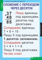 Комплект таблиц. Математика 2 класс. - fgospostavki.ru - Апрелевка