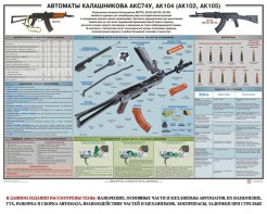 Плакат "Автоматы Калашникова АКС74У, АК104 (АК102, АК105)" - fgospostavki.ru - Апрелевка