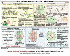 Плакат "Рассеивание пуль при стрельбе" - fgospostavki.ru - Апрелевка