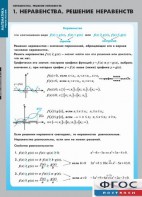 Комплект таблиц. Математика. Неравенства. Решение неравенств. - fgospostavki.ru - Апрелевка