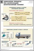 Комплект таблиц "Химия в технологиях сельского хозяйства" - fgospostavki.ru - Апрелевка