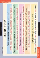 Комплект таблиц. Русский язык. Основные правила и понятия 1-4 классы. - fgospostavki.ru - Апрелевка