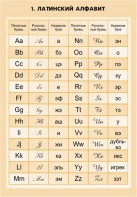 Комплект математических таблиц для оформления кабинета. - fgospostavki.ru - Апрелевка