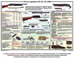 Плакат "23-мм карабины КС-23, КС-23М" - fgospostavki.ru - Апрелевка