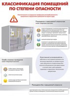 Комплект плакатов "Электробезопасность на объекте" - fgospostavki.ru - Апрелевка